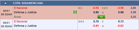 Nhận định bóng đá trận đấu El Nacional vs Defensa