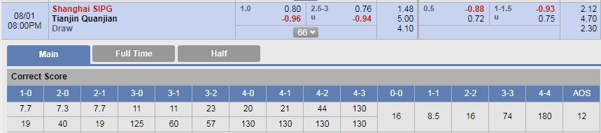 Soi kèo bóng đá Shanghai SIPG vs Tianjin Quanjian