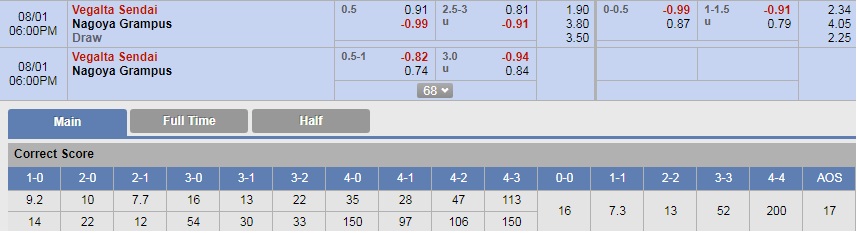 Nhận định bóng đá Vegalta Sendai vs Nagoya Grampus