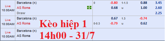Thông tin trước trận đội hình dự kiến Barcelona vs AS Roma