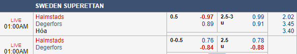 Nhận định bóng đá Halmstad vs Degerfors, 00h00 ngày 01/08: Hạng 2 Thụy Điển
