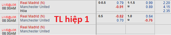 Nhận định bóng đá MU vs Real Madrid