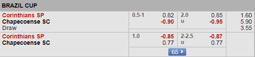 Corinthians-vs-Chapecoense