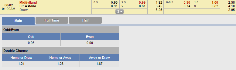 soi kèo bóng đá Midtjylland vs Astana, 00h00 ngày 2/8: Champions League