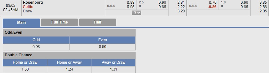 Nhận định bóng đá Rosenborg vs Celtic