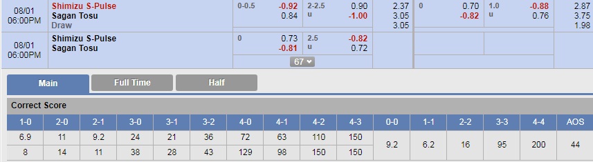 Soi kèo bóng đá Shimizu vs Sagan Tosu