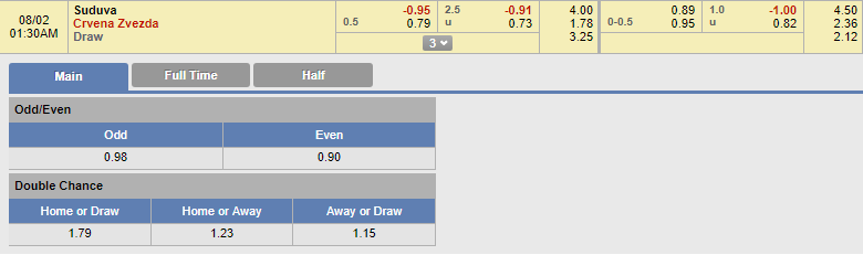 soi kèo bóng đá Suduva vs Crvena Zvezda, 00h30 ngày 2/8: Champions League