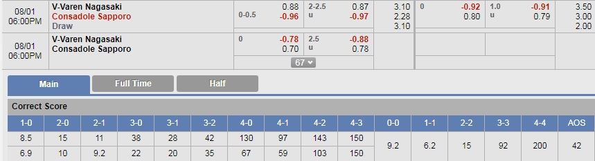 Nhận định bóng đá  V-Varen Nagasaki vs Sapporo