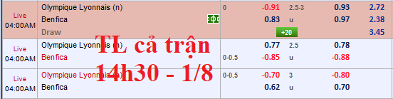Thông tin trước trận và đội hình dự kiến Benfica vs Lyon
