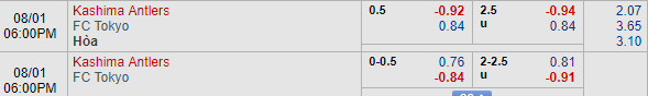 Nhận định bóng đá Kashima Antlers vs FC Tokyo, 17h00 ngày 01/08: VĐQG Nhật Bản