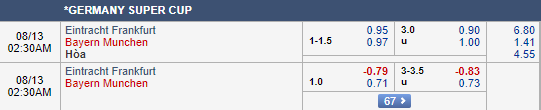 Nhận định bóng đá Eintracht Frankfurt vs Bayern Munich