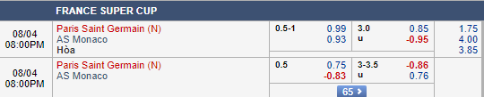 Soi kèo bóng đá PSG vs Monaco