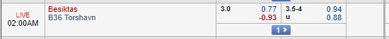 Nhận định Besiktas vs B36 Torshavn, 01h00 ngày 3/8: Europa League