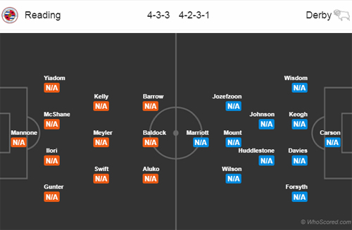 Reading-vs-Derby County