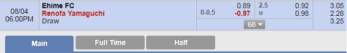 Nhận định bóng đá Ehime vs Renofa