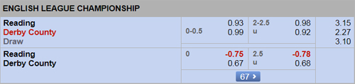 Reading-vs-Derby County