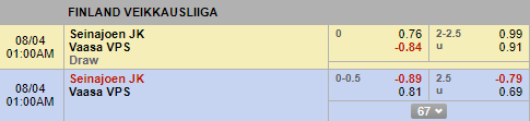 Nhận định bóng đá Seinajoki vs VPS Vaasa, 00h00 ngày 4/8: VĐQG Phần Lan