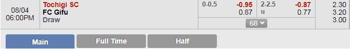 Soi kèo bóng đá Tochigi vs Gifu