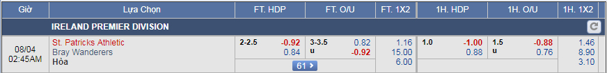 Nhận định bóng đá St. Patricks vs Bray, 01h45 ngày 04/8: Giải VĐQG Ireland