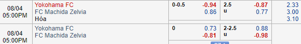 Nhận định bóng đá Yokohama vs Machida, 16h00 ngày 04/08: Hạng 2 Nhật Bản