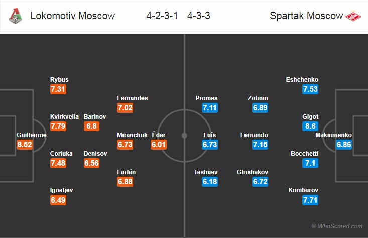 Nhận định bóng đá Lokomotiv Moscow vs Spartak Moscow