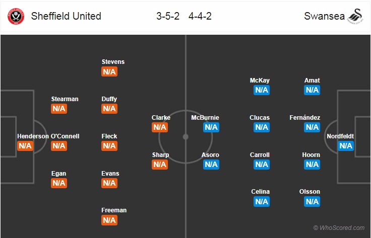 Nhận định bóng đá Sheffield Utd vs Swansea