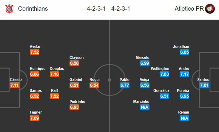 Soi kèo bóng đá Corinthians vs Atl Paranaense, 07h00 ngày 5/8: VĐQG Brazil