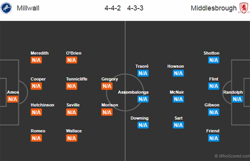 Millwall-vs-Middlesbrough