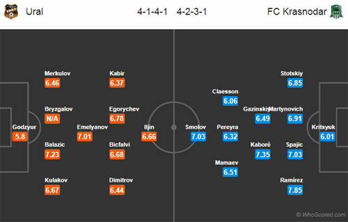 Ural-vs-Krasnodar