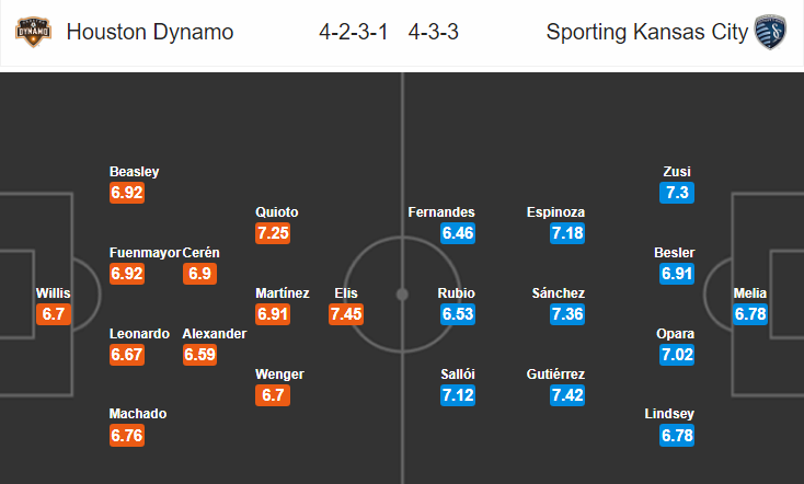 Soi kèo bóng đá Houston Dynamo vs Kansas City, 08h00 ngày 5/8: Nhà nghề Mỹ