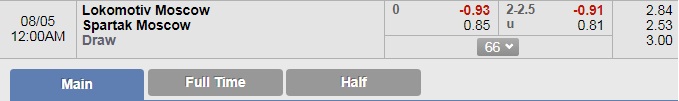 Soi kèo bóng đá Lokomotiv Moscow vs Spartak Moscow