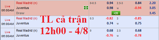 Thông tin trước trận và đội hình dự kiến Real Madrid vs Juventus
