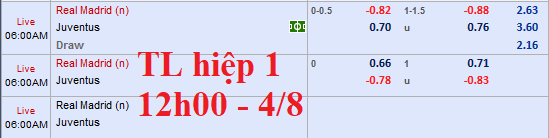 Thông tin trước trận và đội hình dự kiến Real Madrid vs Juventus