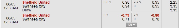 Soi kèo bóng đá Sheffield Utd vs Swansea