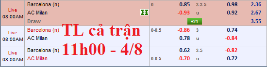 Thông tin trước trận và đội hình dự kiến AC Milan vs Barcelona