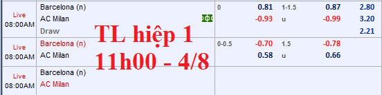 Thông tin trước trận và đội hình dự kiến AC Milan vs Barcelona