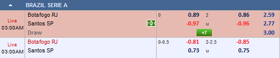 Nhận định bóng đá Botafogo vs Santos