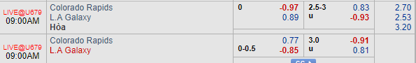 Nhận định bóng đá Colorado Rapids vs L.A Galaxy, 08h00 ngày 05/08: Nhà nghề Mỹ