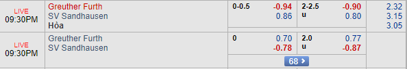 Nhận định bóng đá Greuther Furth vs Sandhausen, 20h30 ngày 04/08: Hạng 2 Đức