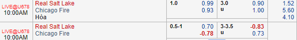 Nhận định bóng đá Real Salt Lake vs Chicago Fire, 09h00 ngày 05/08: Nhà nghề Mỹ