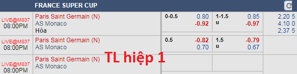 Soi kèo bóng đá PSG vs Monaco