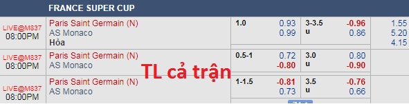 Soi kèo bóng đá PSG vs Monaco