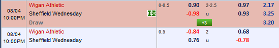 Nhận định bóng đá trận đấu Wigan vs Sheffield Wed