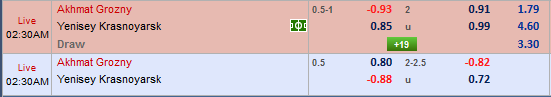Nhận định bóng đá Akhmat Grozny vs Yenisey