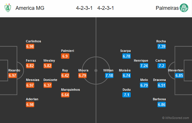 Nhận định bóng đá America MG vs Palmeiras