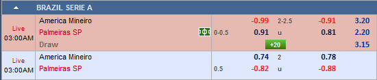 Nhận định America MG vs Palmeiras