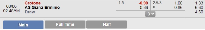 Nhận định bóng đá Crotone vs Giana Erminio