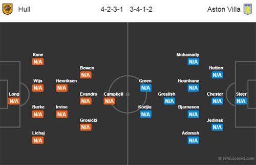 HullCity-vs-AstonVilla