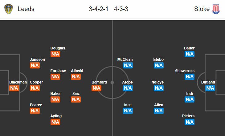 Nhận định bóng đá Leeds vs Stoke, 22h30 ngày 5/8: Hạng nhất Anh