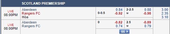 Nhận định Aberdeen vs Rangers, 19h00 ngày 5/8: Giải VĐQG Scotland